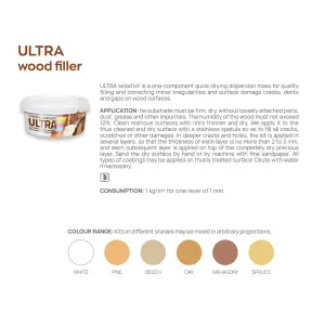 Ultra Wood Filler Kit for Wood Surfaces, Quick-Drying, for Outdoor and Indoor Use 0.75Kg