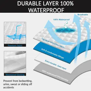 Double Elastic Quilted Fitted Mattress Protector, Mattress Cover Stretches up to 30cm Deep, Machine Washable Mattress Topper