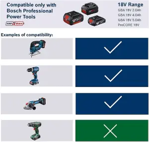 Fein 18v GBA 5.0Ah Lithium Ion Battery Cordless Bosch AMPShare  Coolpack