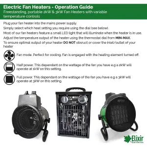 Elixir Gardens BH-20R3 2kW x 1 Square Fan Heater