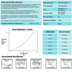 Kair Ducting Adaptor Reducer 204mm x 60mm to 220mm x 90mm