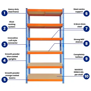 2 Bays of 6 Tier Extra Heavy Duty Storage Racking 1800h x 900w x 300d mm 300kg