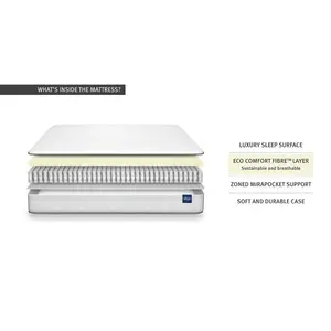 Silentnight Eco Comfort Pocket Sprung 1000 Mattress Super King (6')