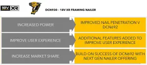 Dewalt DCK246P2T 18v XR Nailer Twin Pack DCN930 First Fix + DCN660 Second Fix