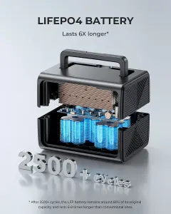 BLUETTI EB3A Portable Power station 268Wh&UP TO 1200W power output with 24 Months warranty