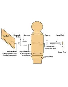 Universal Handrail to Newel Post Fixing Kit