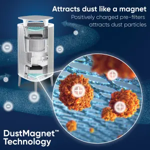 Blueair DustMagnet 5240i Tabletop Air Purifier For Rooms up to 48m²