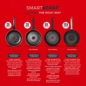 Tower T700300 - Smart Start 24cm Frying Pan