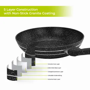 Royalford 22Cm Smart Fry Pan with Durable Granite Coating, Forged Aluminium Non-Stick Frying Pan Induction Hob Egg Omelet Pan