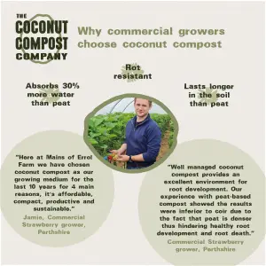 COCONUT COMPOST. Organic Coir Soil. 72L (12x6L) Peat Free + Plastic Free. Indoor + Outdoor Plants. Professional Standard.