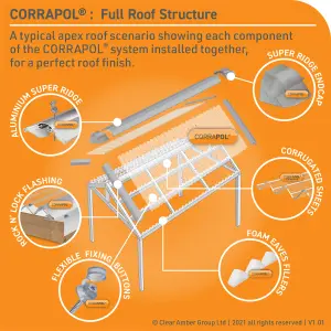 Corrapol Mill Aluminium Ridge piece (L)6mm (W)145mm