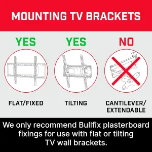 Bullfix Universal Heavy Duty Plasterboard Fixings - TV Kit