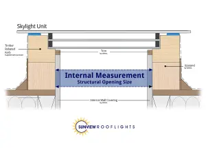 Sunview F21L Frameless Flat Roof Skylight Triple Glazed Laminated Glass 1000mm x 2000mm