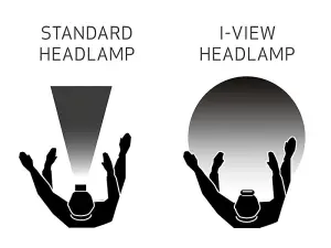 SCANGRIP I-VIEW Rechargeable COB LED Head Torch