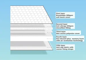 10cm Ultra Comfort Latex Foam Mattress Topper - Single