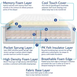 Single Wooden Cabin Bed With Mattress With 4 Drawers - Hybrid Mattress