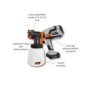 Daewoo U-FORCE Series 18V Cordless Electric Paint Sprayer (BODY ONLY) 5YR Warranty