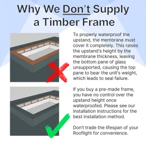 Brightside Skylights Frameless Rooflight - Triple Glazed Roof Window - 1500mm x 1500mm