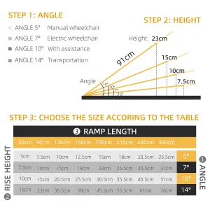 HOMCOM 3ft Aluminium Folding Wheelchair Ramp Equipment Mobility Suitcase