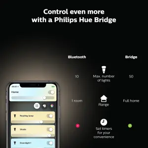 Philips Hue Smart Milliskin White Ambiance Silver Recessed Spotlights