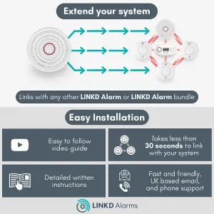 Wireless Interlinked Heat Alarm, LINKD Alarms, 10 Year Battery, Scotland & England Compliant - Compatible with other LINKD Alarms