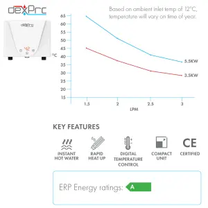 Dexpro 3.5kW Delux Inline Instant Hot Water Heater