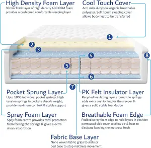 Double Metal Bed Frame With Pocket Sprung Mattress