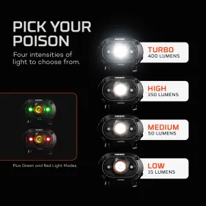 Nebo 400lm White LED Head lamp