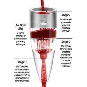 Twist Aerator Red or White Wine Aeration Pourer Oxygenator Taste Enhancer Dispenser