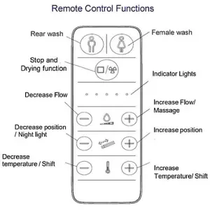 Bidet shower toilet: Floor standing back to wall