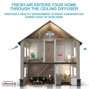 Nuaire Drimaster Dri-Eco-Heat HCS - Condensation Ventilation Loft Unit - with Hygrometer Bundle (Without Rf Control Functionality)