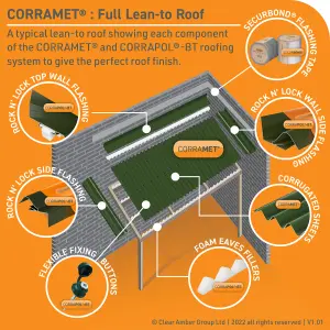 Corramet Green Plastic resin compound Corrugated roofing sheet (L)4m (W)950mm (T)2.5mm