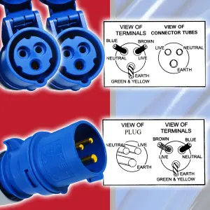 SPARES2GO 16A Splitter Cable 240V Caravan / Motorhome 2 Way Hook Up Y Piece 2 x 16 Amp Sockets (Blue)