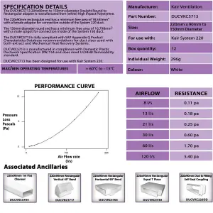 Kair Ducting Adaptor 220mm x 90mm to 150mm - 6 inch Rectangular to Round Straight Channel Connector