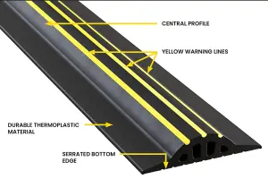 25mm H Garage Door Seal Kit 3730mm W