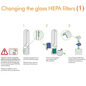 SPARES2GO Air Purifier Fan HEPA Filter Kit compatible with Dyson DP04 HP04 HP09 PH01 TP04 TP06