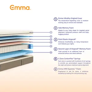 Emma Premium Hybrid Mattress Super King (6')