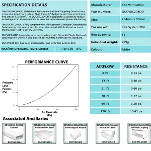Kair Fast Seal 204mm x 60mm Ducting Quick Fit Connector for Rectangular Flat Pipe to Duct Fitting