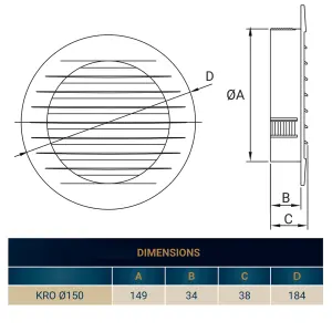 150mm round White Air Vent Grille/Duct Covers with Fly Screen/Anti-Insect Mesh,push fit