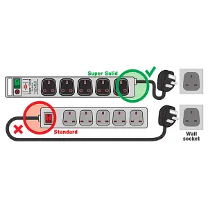 Brennenstuhl Super-Solid-Line 5 Gang Extension Lead - Heavy Duty 2.5 Metre Cable