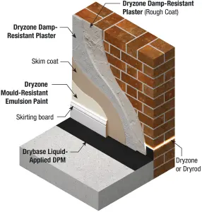 Dryzone Damp Resistant Plaster -  23kg x 5