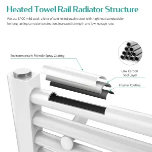 EMKE Towel Radiator for Bathroom Modern Straight Heated Towel Rail Radiator White 1600x500mm