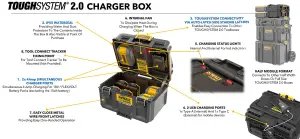 DeWalt DWST83470 Toughsystem 2.0 Battery Charger Box 18v XR + Half Width Toolbox