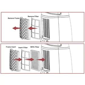 SPARES2GO HEPA Filter Set compatible with Meaco Dehumidifier 12L 12LE Low Energy Platinum (Pack of 3 Filters)