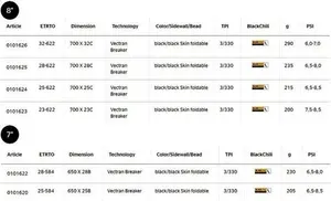 Continental Grand Prix 5000 700C X 25 Road Tyre Black 700C X 25