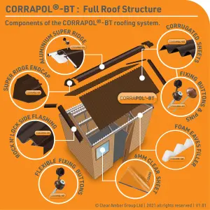 Corrapol Brown Bitumen Corrugated Roofing sheet (L)2m (W)930mm (T)2mm