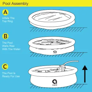 Avenli 6ft Diameter Inflatable Prompt Set Pool