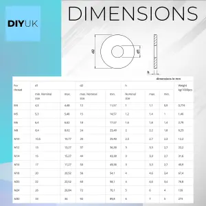 M12 - 12mm Washers for Screws ( Pack of: 200 ) Large Flat Washer Form G Penny Washers Steel Zinc Plated DIN 9021