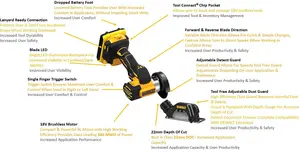 Dewalt DCS438N 18v XR Brushless Cut Off Circular Saw 76mm + Multi Diamond Blade