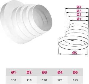 Multistage Round Duct Reduction, Vent Duct Reducer, Ducting Pipe Connector, Duct Transition - 4" 5" 6" Diameter 100 120 125 150 mm